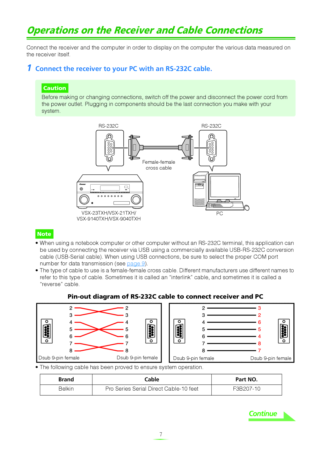 Pioneer VSX-9140TXH, VSX-21TXH, VSX-23TXH, VSX-9040TXH manual Operations on the Receiver and Cable Connections 