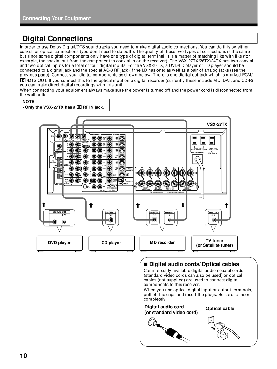 Pioneer VSX-26TX, VSX-24TX Digital Connections, Digital audio cords/Optical cables, Only the VSX-27TX has a RF in jack 