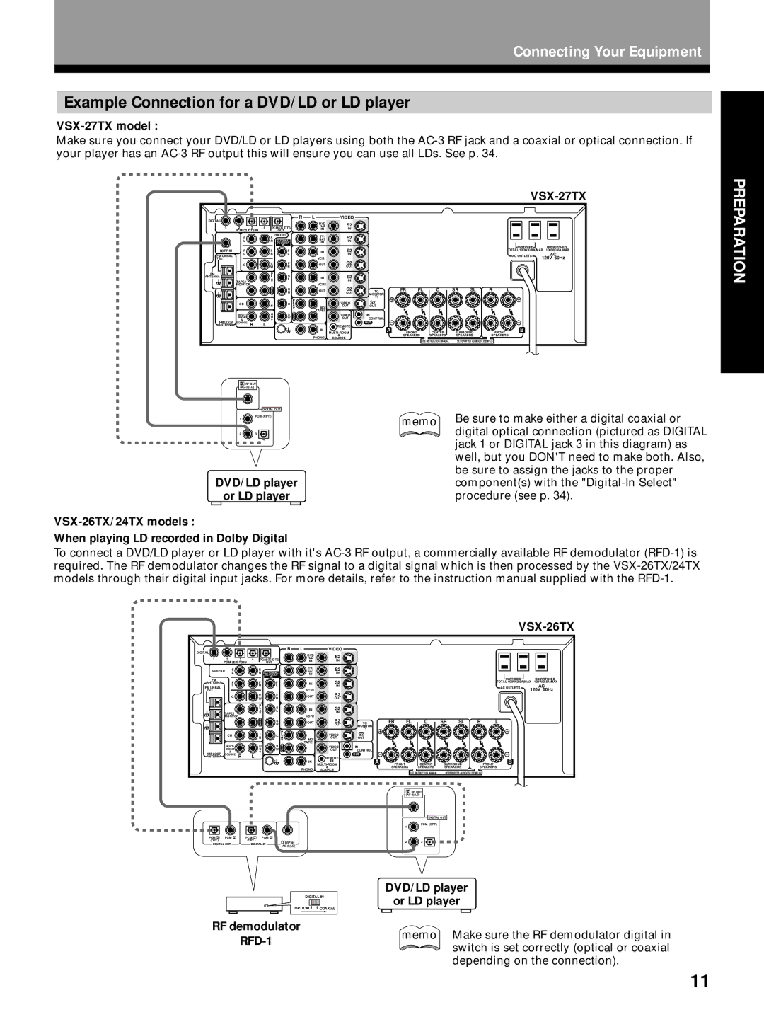 Pioneer VSX-24TX, VSX-27TX manual Example Connection for a DVD/LD or LD player, VSX-26TX, RFD-1 