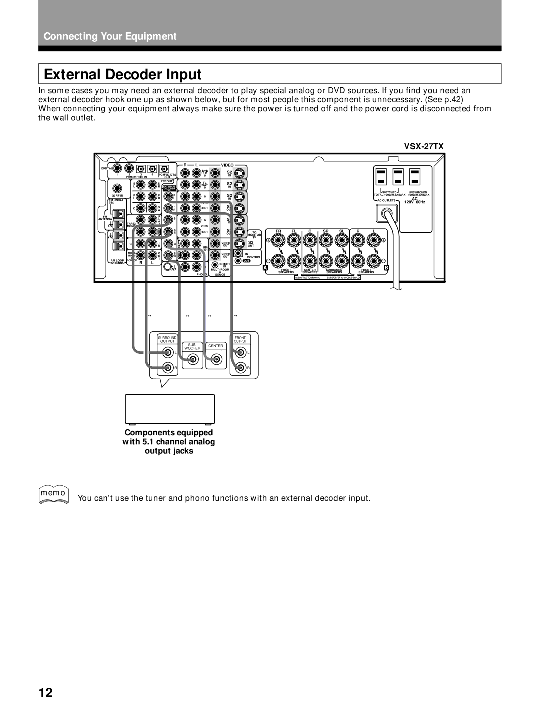 Pioneer VSX-27TX, VSX-26TX, VSX-24TX manual External Decoder Input, Components equipped with 5.1 channel analog output jacks 