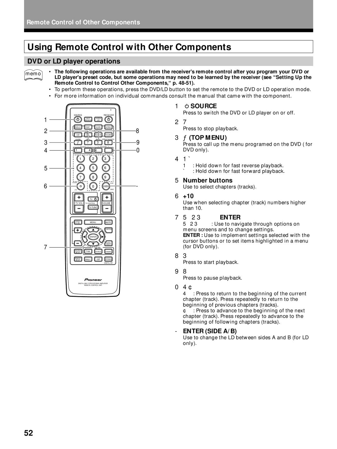 Pioneer VSX-26TX Using Remote Control with Other Components, DVD or LD player operations, Source, TOP Menu, Enter Side A/B 