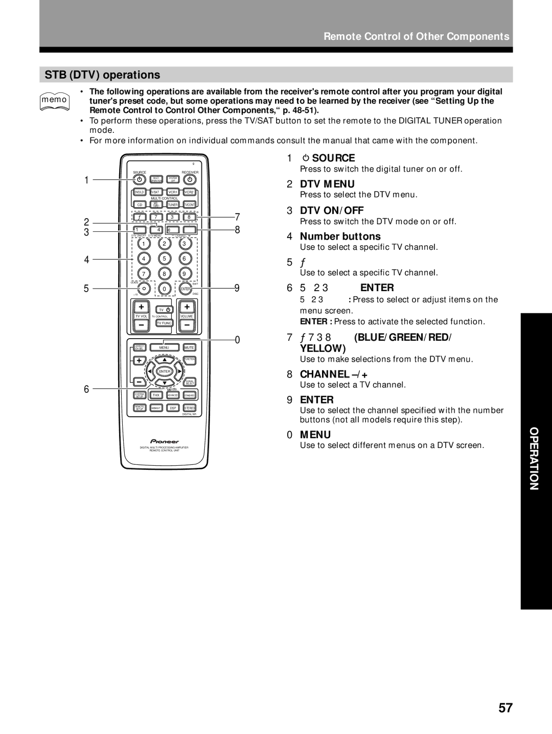 Pioneer VSX-27TX, VSX-26TX, VSX-24TX manual STB DTV operations 