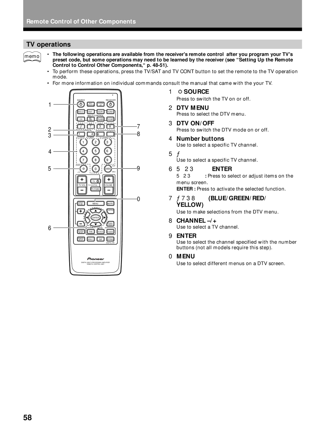 Pioneer VSX-26TX, VSX-27TX, VSX-24TX manual TV operations, Press to switch the TV on or off 