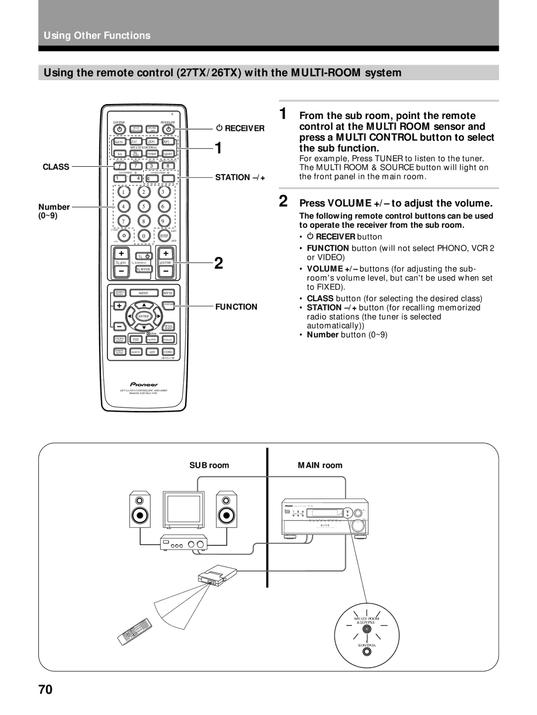 Pioneer VSX-26TX, VSX-27TX manual Press Volume +/- to adjust the volume, Class, Receiver Station -/+, Number 0~9, Function 