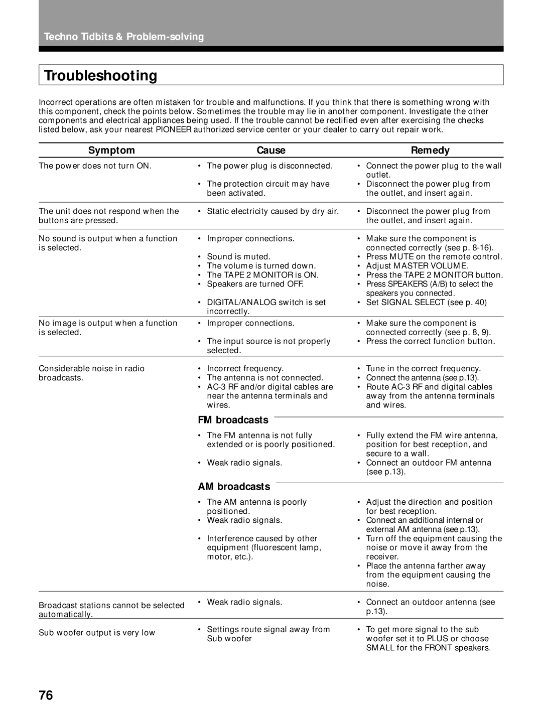 Pioneer VSX-26TX, VSX-27TX, VSX-24TX manual Troubleshooting, Symptom Cause Remedy, FM broadcasts, AM broadcasts 