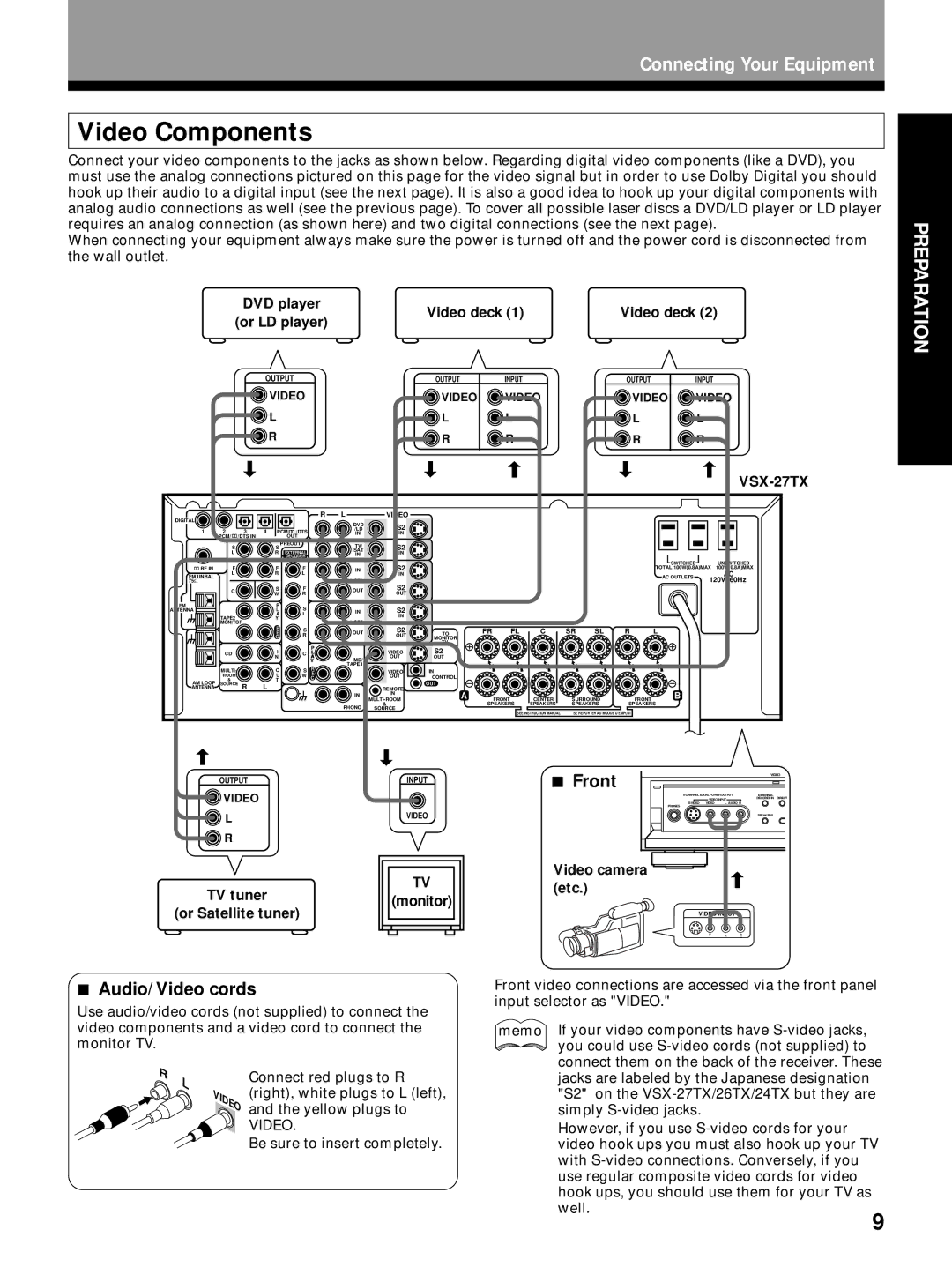 Pioneer VSX-27TX, VSX-26TX, VSX-24TX manual Video Components, Front, Audio/Video cords 