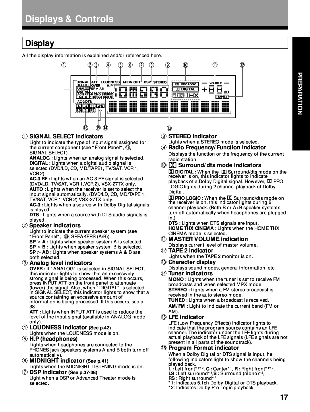 Pioneer VSX-24TX manual Displays & Controls, SIGNAL SELECT indicators, STEREO indicator, Radio Frequency/Function indicator 