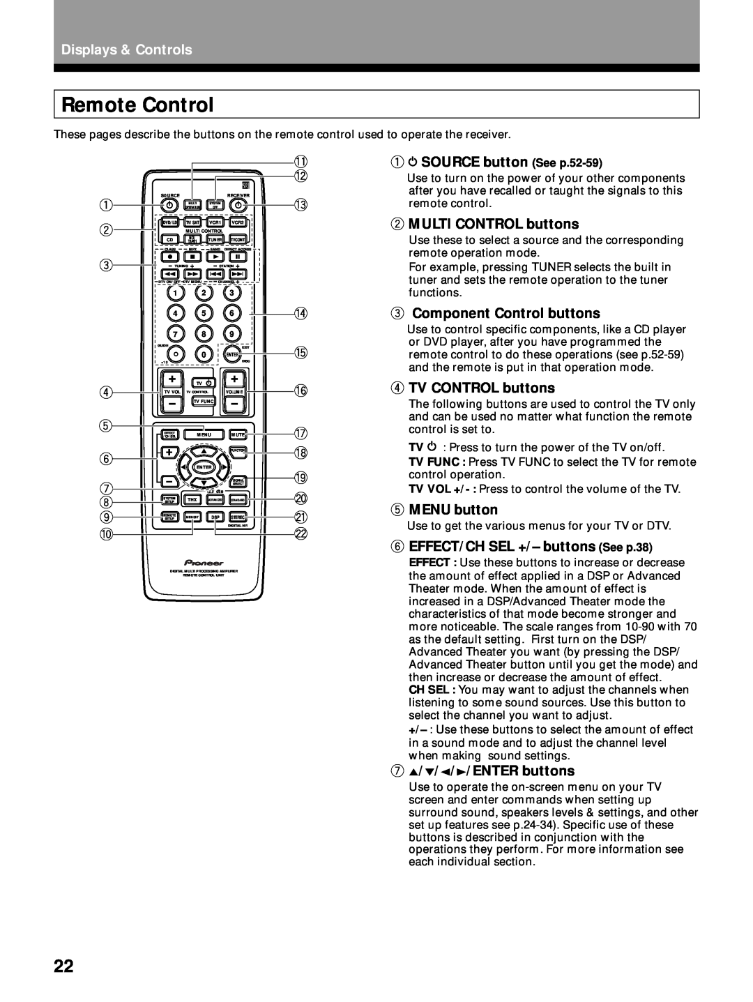 Pioneer VSX-26TX Remote Control, 1 2 3 4 5 6, SOURCE button See p.52-59, MULTI CONTROL buttons, Component Control buttons 