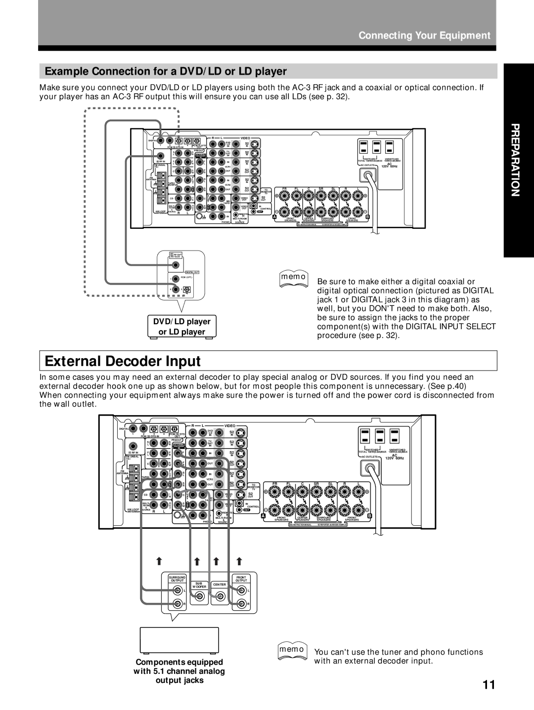 Pioneer VSX-29TX manual External Decoder Input, Example Connection for a DVD/LD or LD player, DVD/LD player Or LD player 