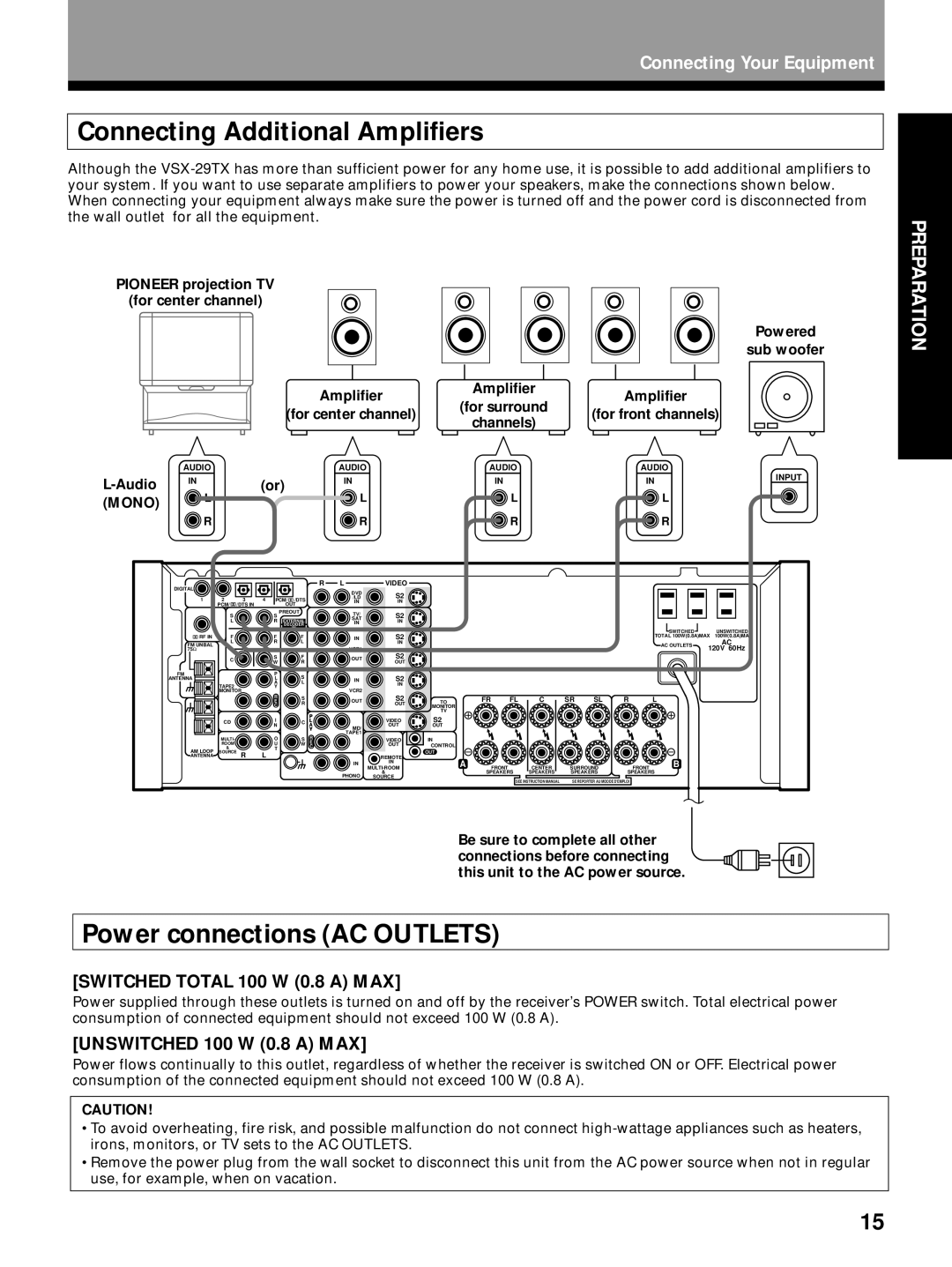 Pioneer VSX-29TX Connecting Additional Amplifiers, Power connections AC Outlets, Switched Total 100 W 0.8 a MAX, Audio 