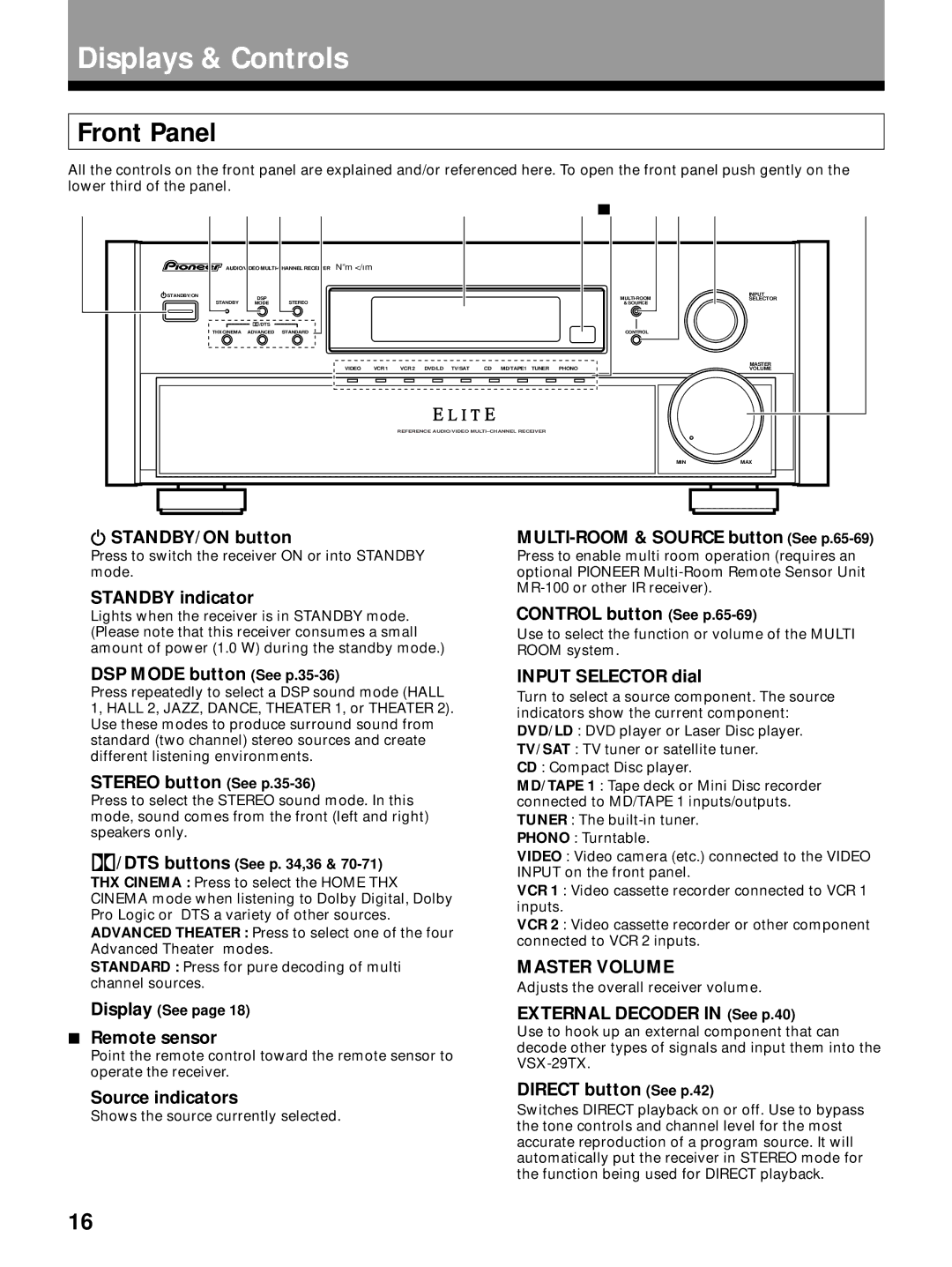 Pioneer VSX-29TX manual Displays & Controls, Front Panel, = Master Volume 