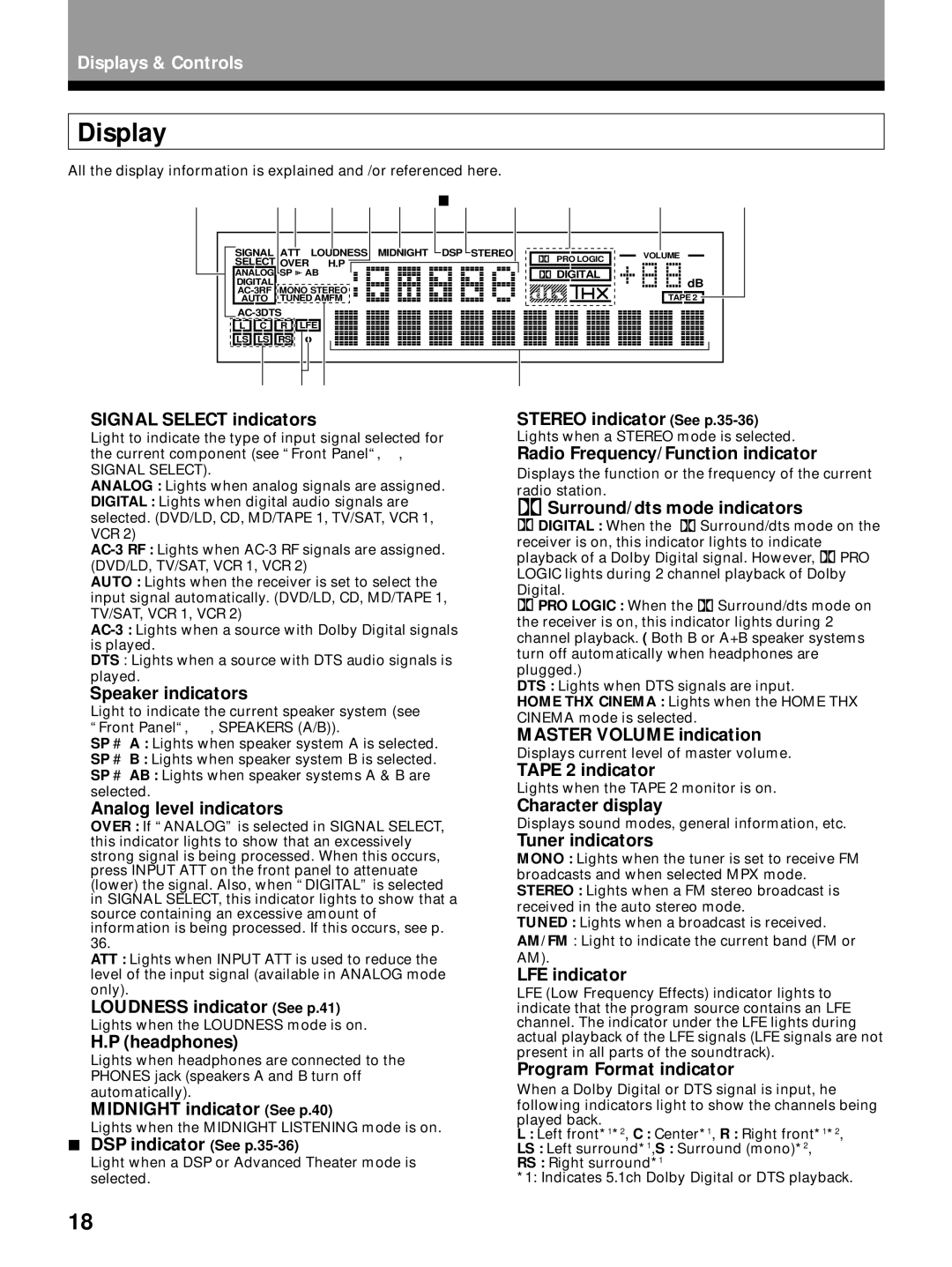 Pioneer VSX-29TX manual Display 