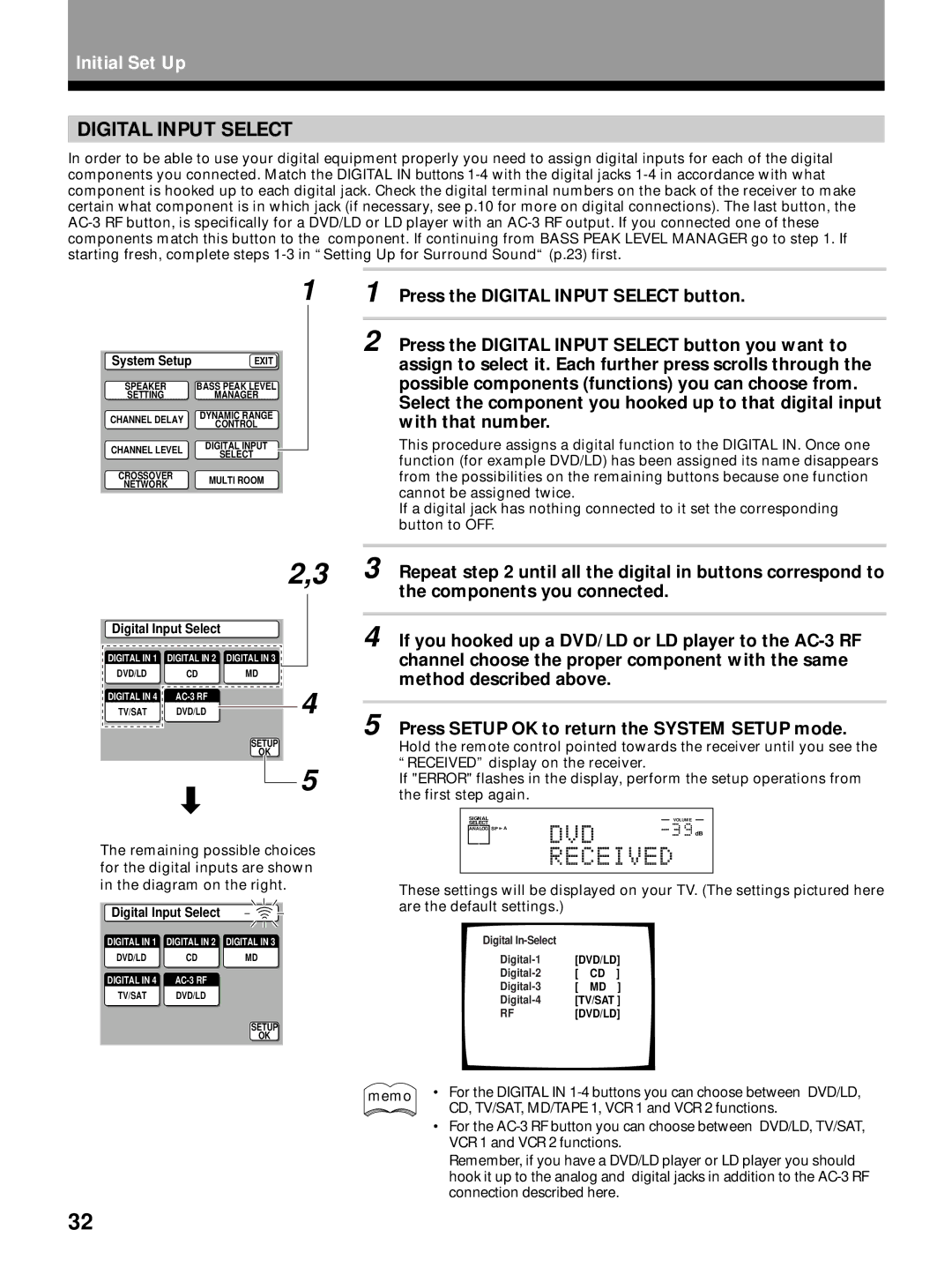 Pioneer VSX-29TX manual Digital Input Select 