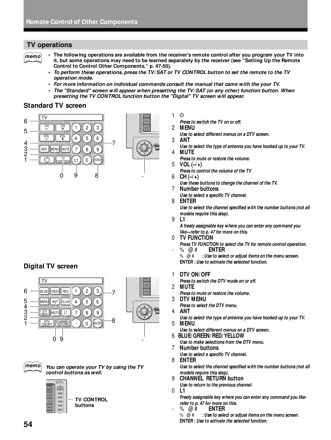 Pioneer VSX-29TX manual TV operations, Standard TV screen, Digital TV screen 