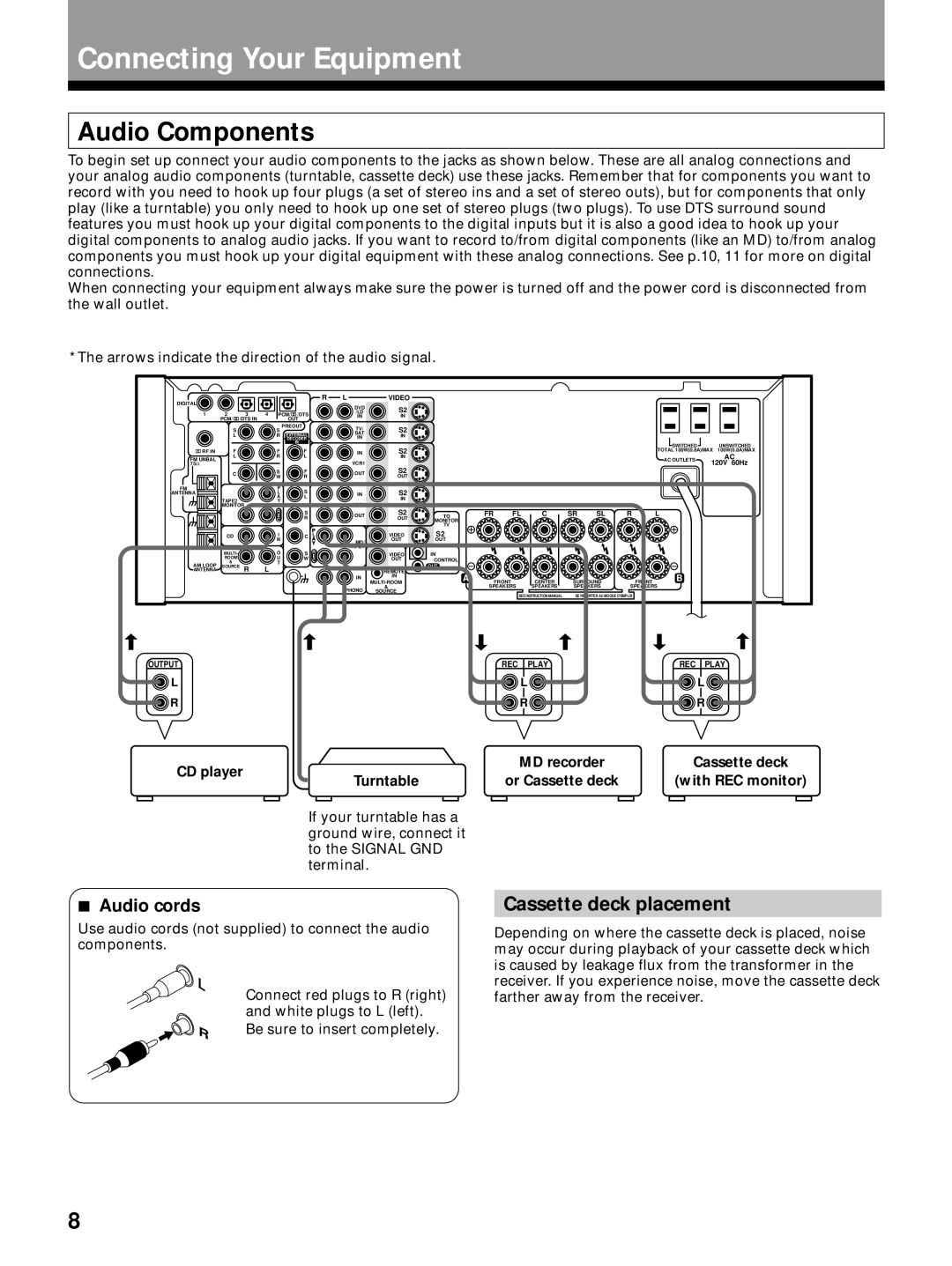 Pioneer VSX-29TX manual Connecting Your Equipment, Audio Components, Cassette deck placement, Audio cords 