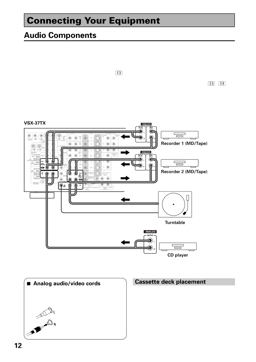 Pioneer VSX-36TX, VSX-37TX Connecting Your Equipment, Audio Components, Cassette deck placement, Analog audio/video cords 