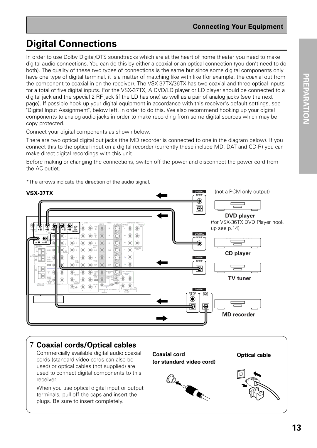 Pioneer VSX-37TX, VSX-36TX manual Digital Connections, Coaxial cords/Optical cables 