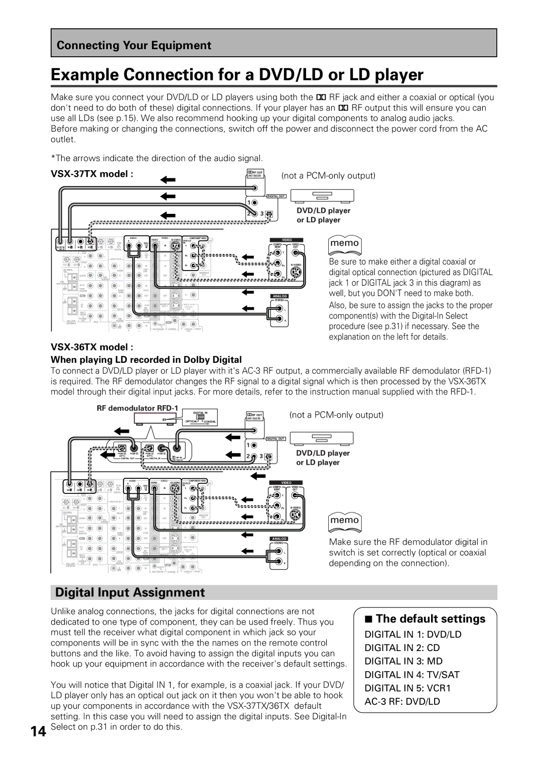 Pioneer VSX-36TX Example Connection for a DVD/LD or LD player, Digital Input Assignment, Default settings, VSX-37TX model 