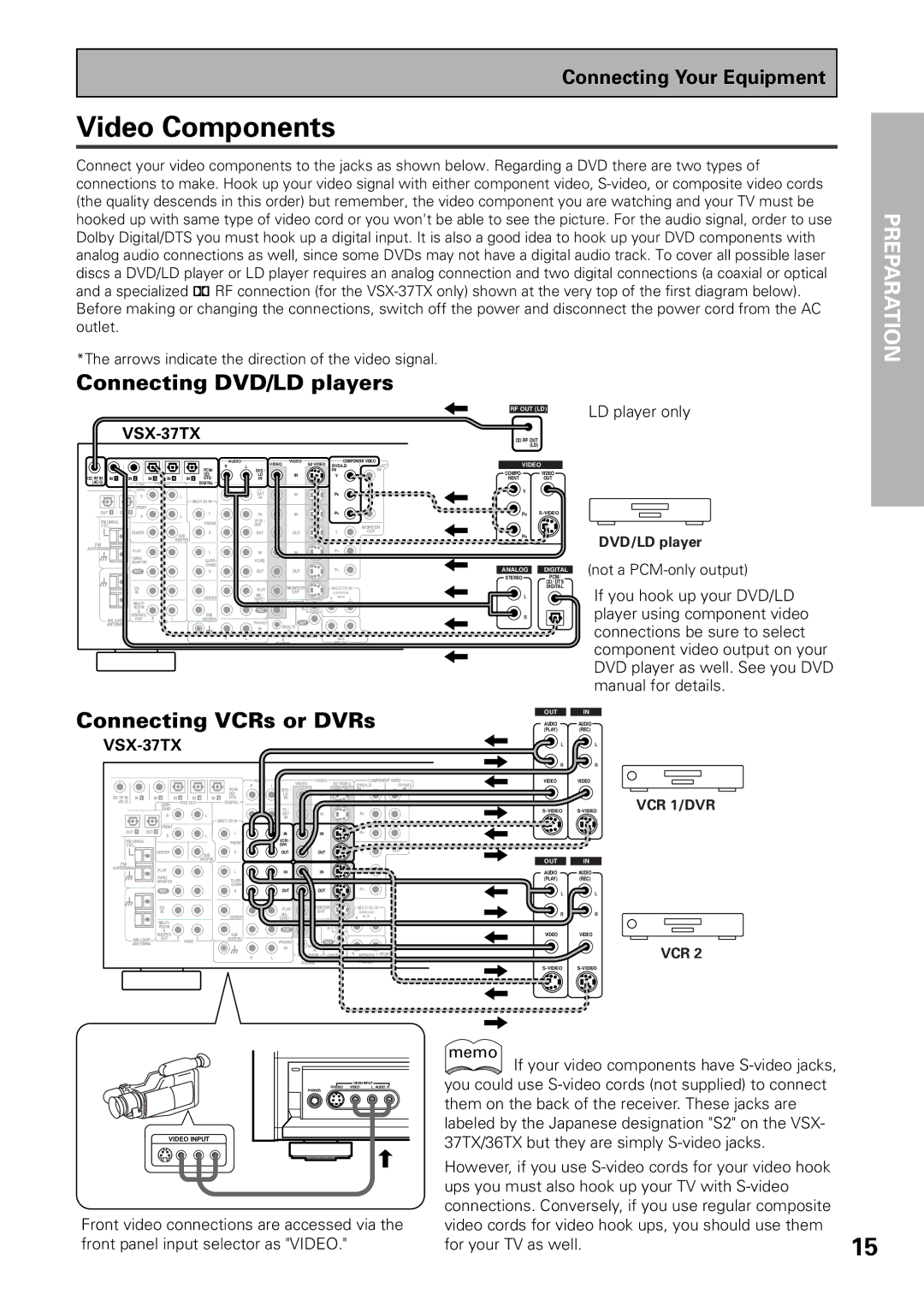 Pioneer VSX-37TX, VSX-36TX manual Video Components, Connecting DVD/LD players, Connecting VCRs or DVRs, LD player only 