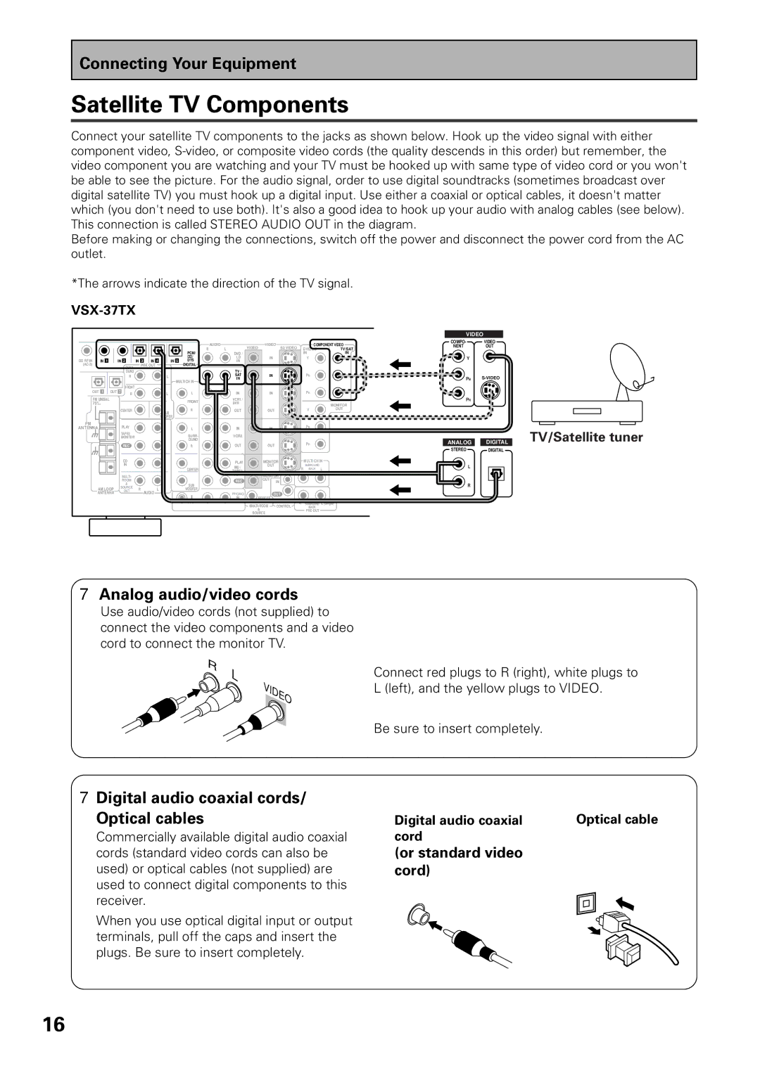 Pioneer VSX-36TX, VSX-37TX Satellite TV Components, Digital audio coaxial cords Optical cables, Or standard video cord 