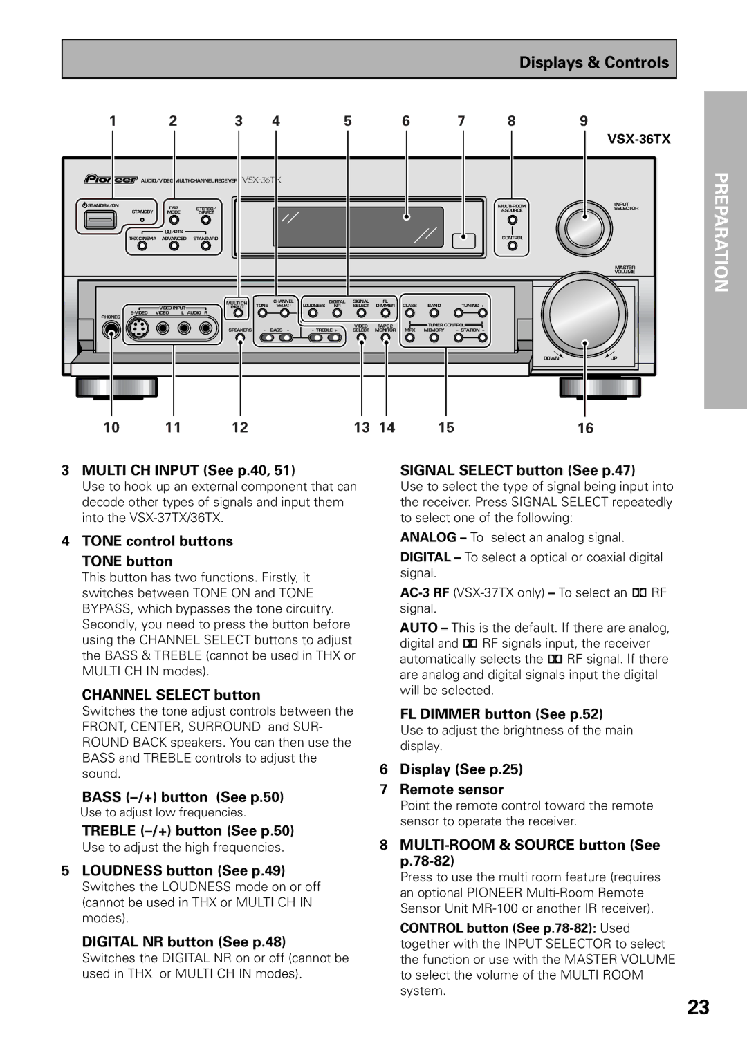 Pioneer VSX-37TX, VSX-36TX manual Multi CH Input See p.40, Tone control buttons Tone button, Channel Select button 