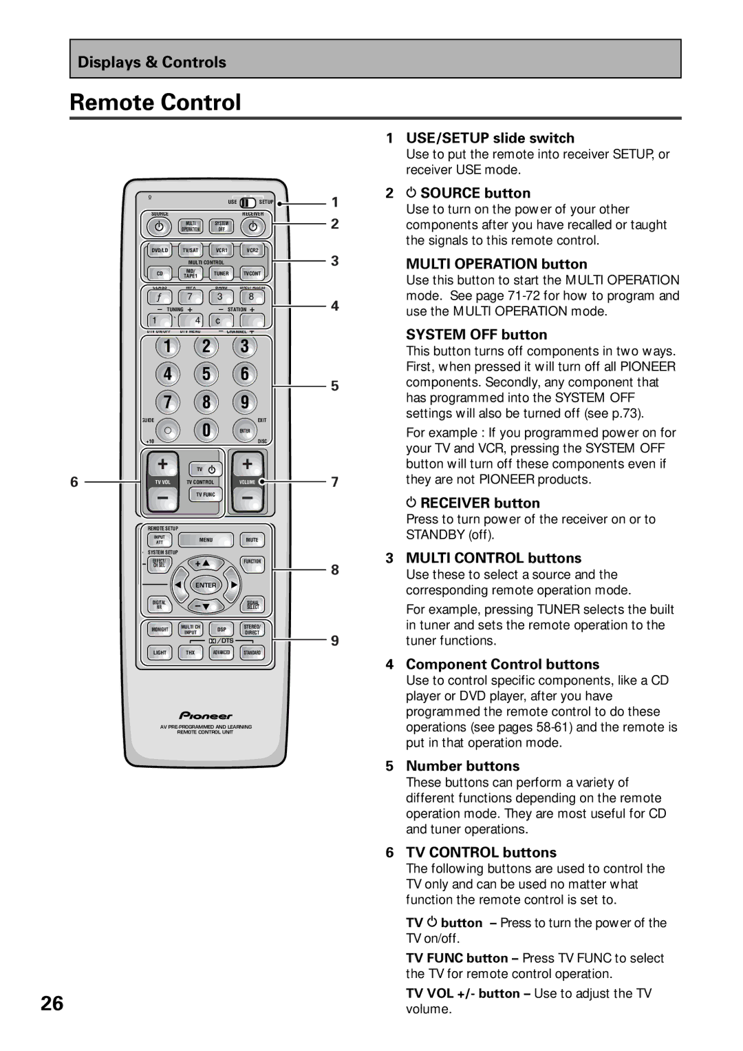 Pioneer VSX-36TX, VSX-37TX manual Remote Control 