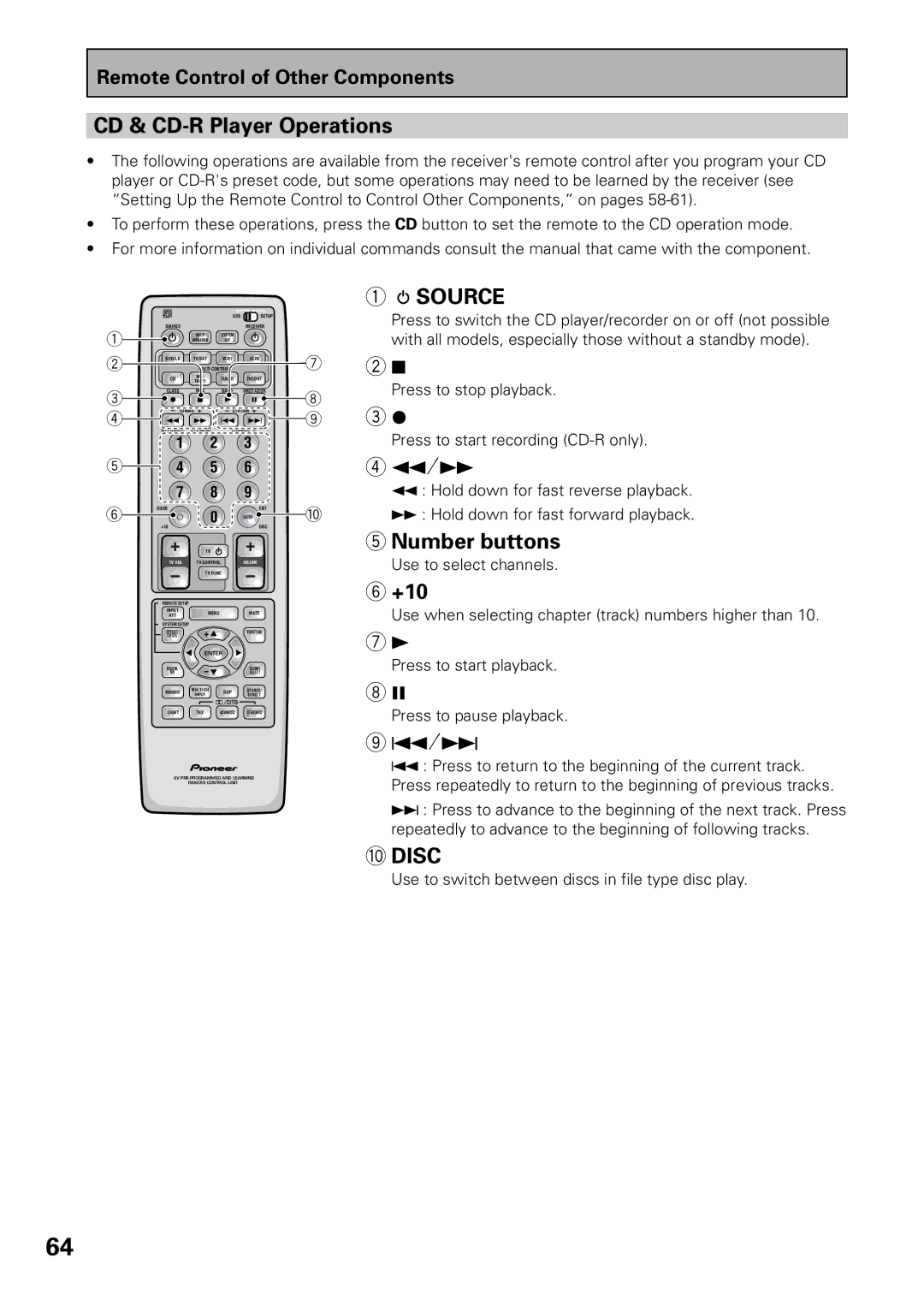 Pioneer VSX-36TX, VSX-37TX manual CD & CD-R Player Operations, Disc, Press to start recording CD-R only 