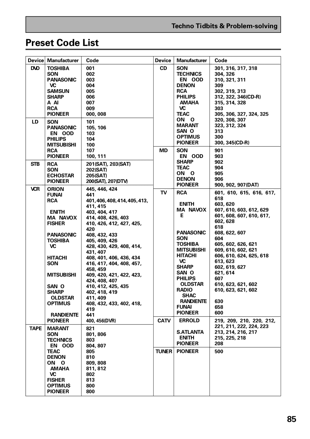 Pioneer VSX-37TX, VSX-36TX manual Preset Code List, Techno Tidbits & Problem-solving 