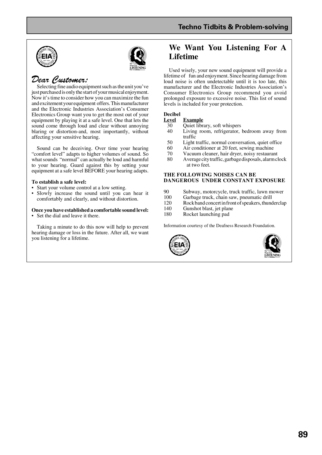 Pioneer VSX-37TX, VSX-36TX manual Techno Tidbits & Problem-solving EIA, Listening 