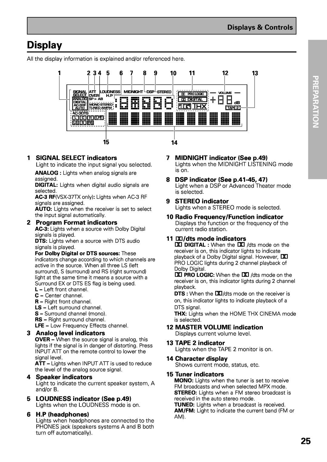 Pioneer VSX-37TX, VSX-36TX manual Preparation, Displays & Controls 