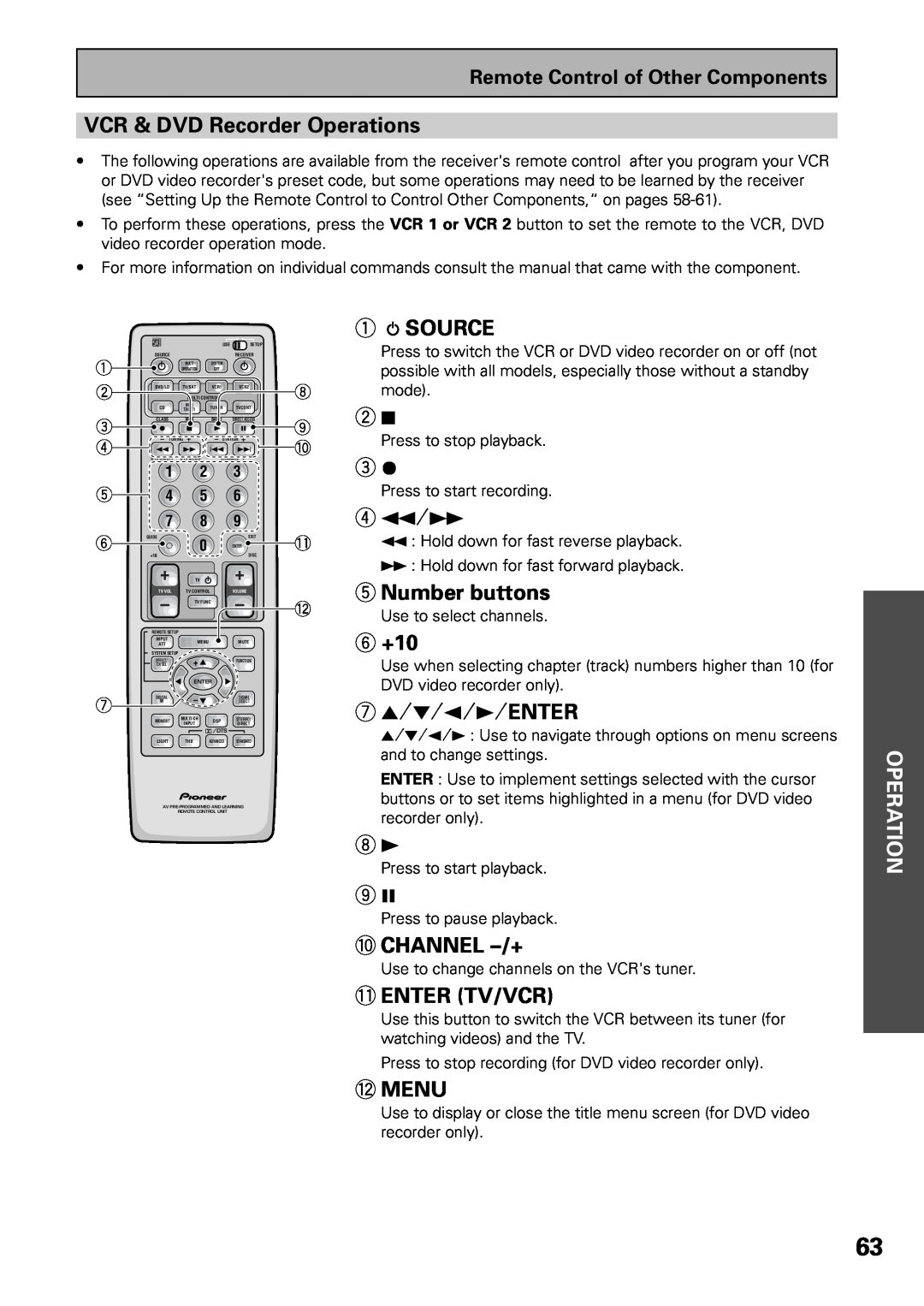 Pioneer VSX-37TX VCR & DVD Recorder Operations, 1SOURCE, 6+10, 0CHANNEL –/+, Enter Tv/Vcr, 4 1÷Á, Number buttons, =Menu 