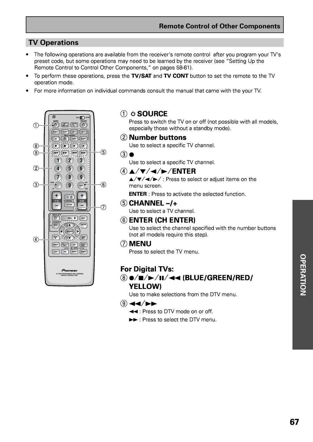 Pioneer VSX-37TX manual TV Operations, Number buttons, 4 5÷÷2÷3÷ENTER, Channel –/+, 6ENTER CH ENTER, 7MENU, 91÷Á, Source 