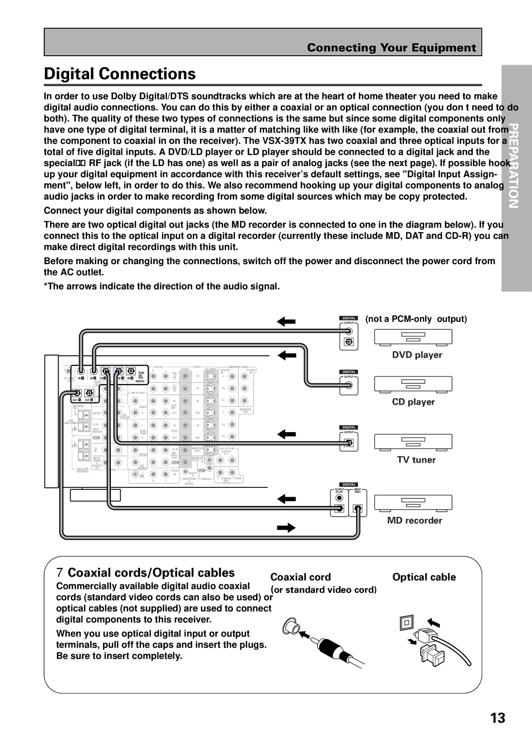 Pioneer VSX-39TX manual Digital Connections, Coaxial cords/Optical cables 