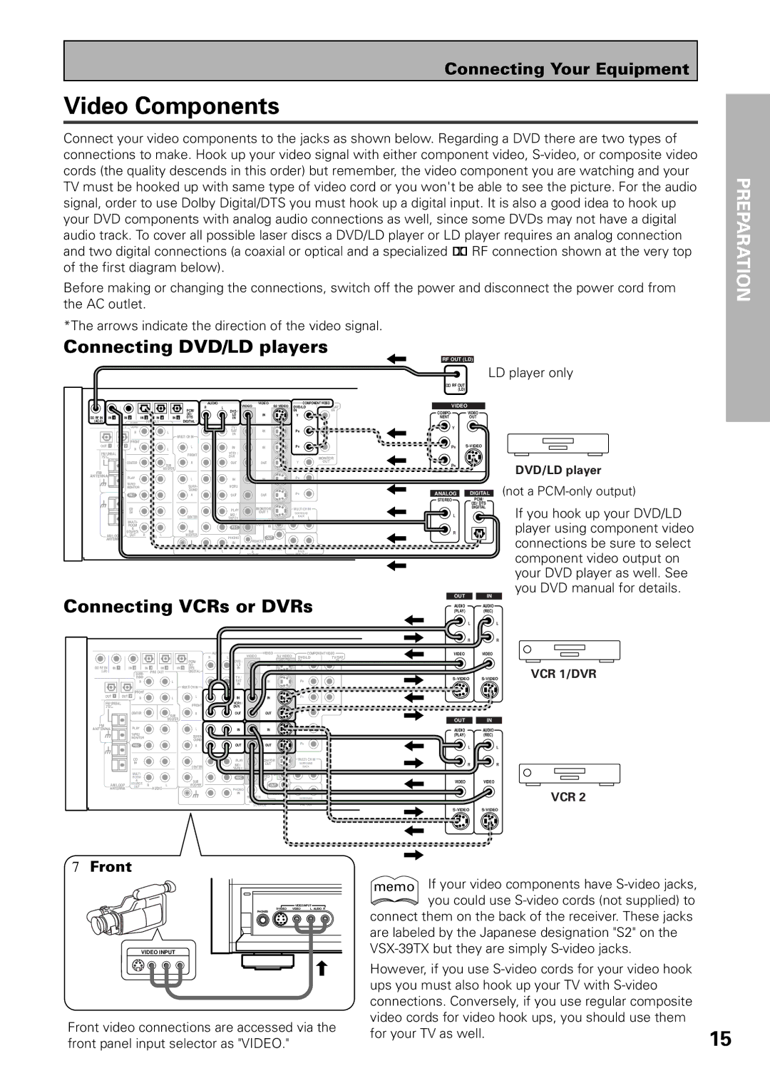 Pioneer VSX-39TX manual Video Components, Connecting DVD/LD players, Connecting VCRs or DVRs, Front 