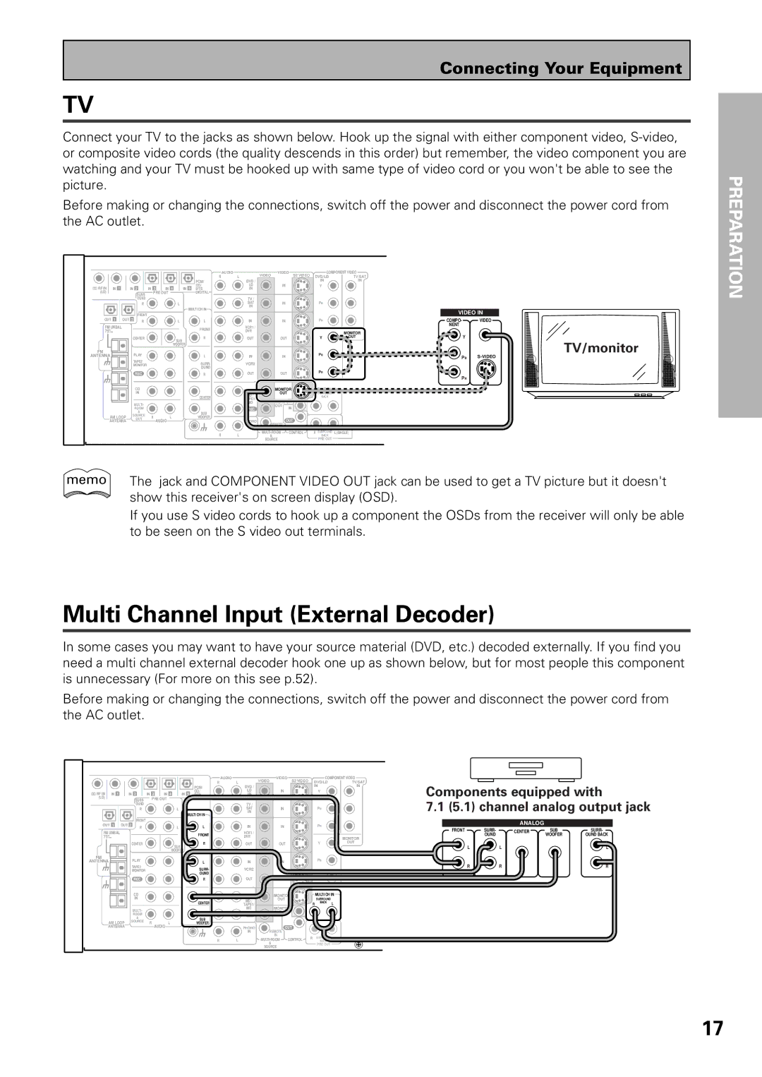 Pioneer VSX-39TX manual Multi Channel Input External Decoder, TV/monitor 