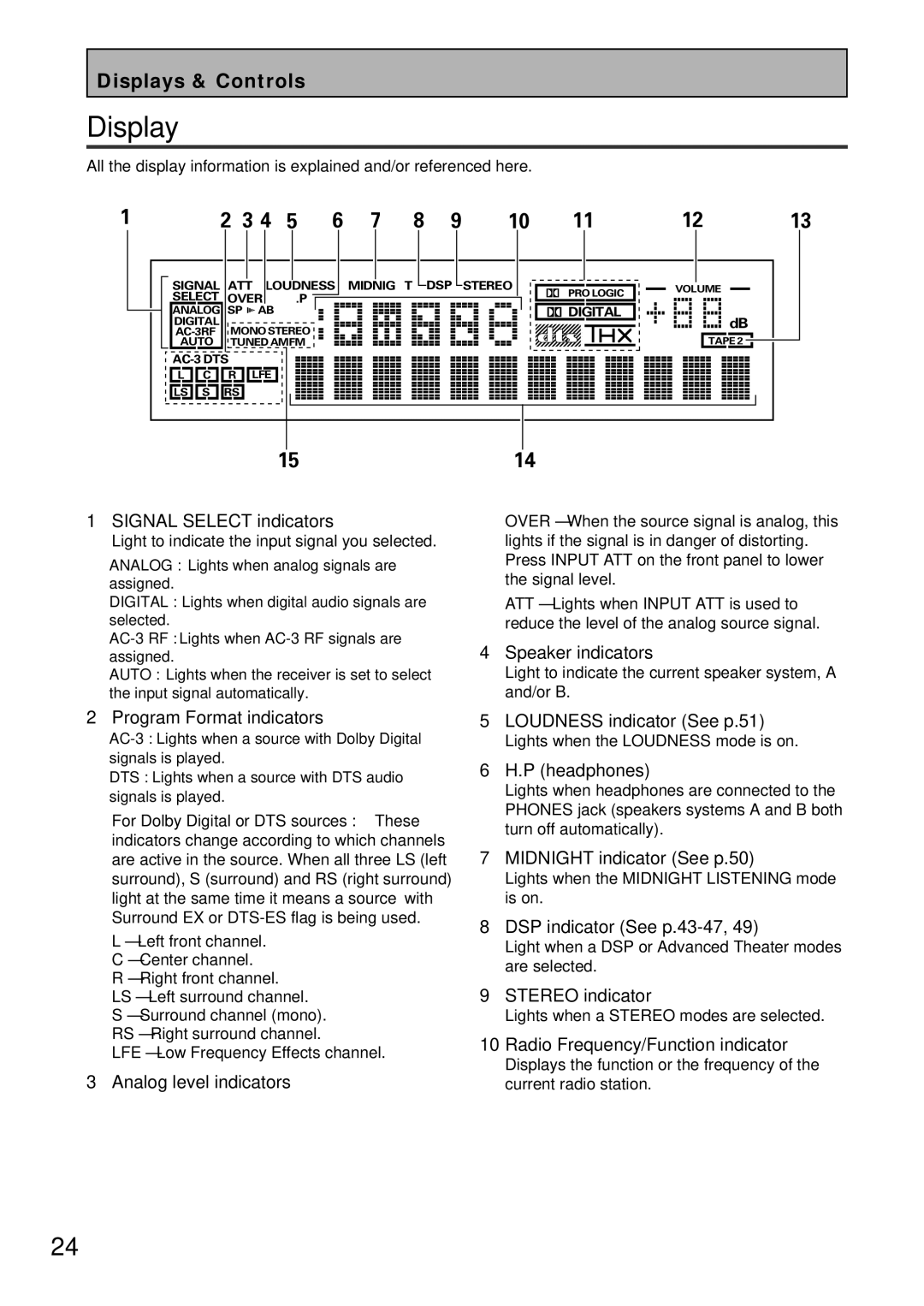 Pioneer VSX-39TX manual Display 