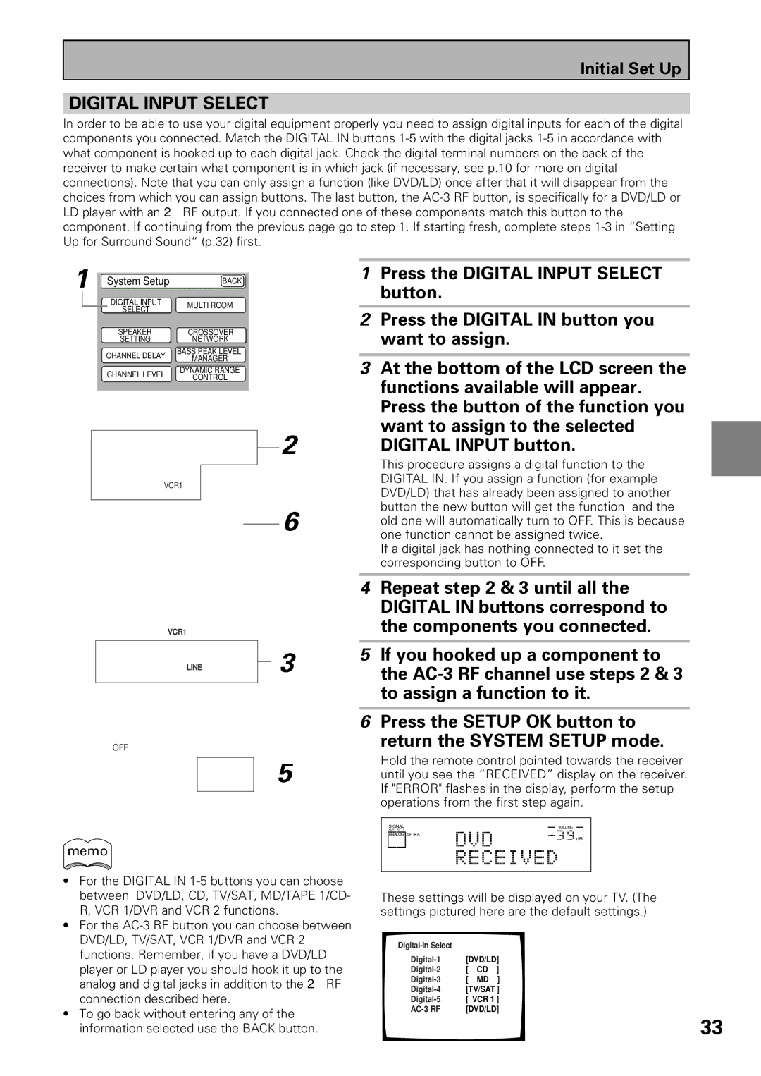 Pioneer VSX-39TX manual Digital Input Select, System Setup 