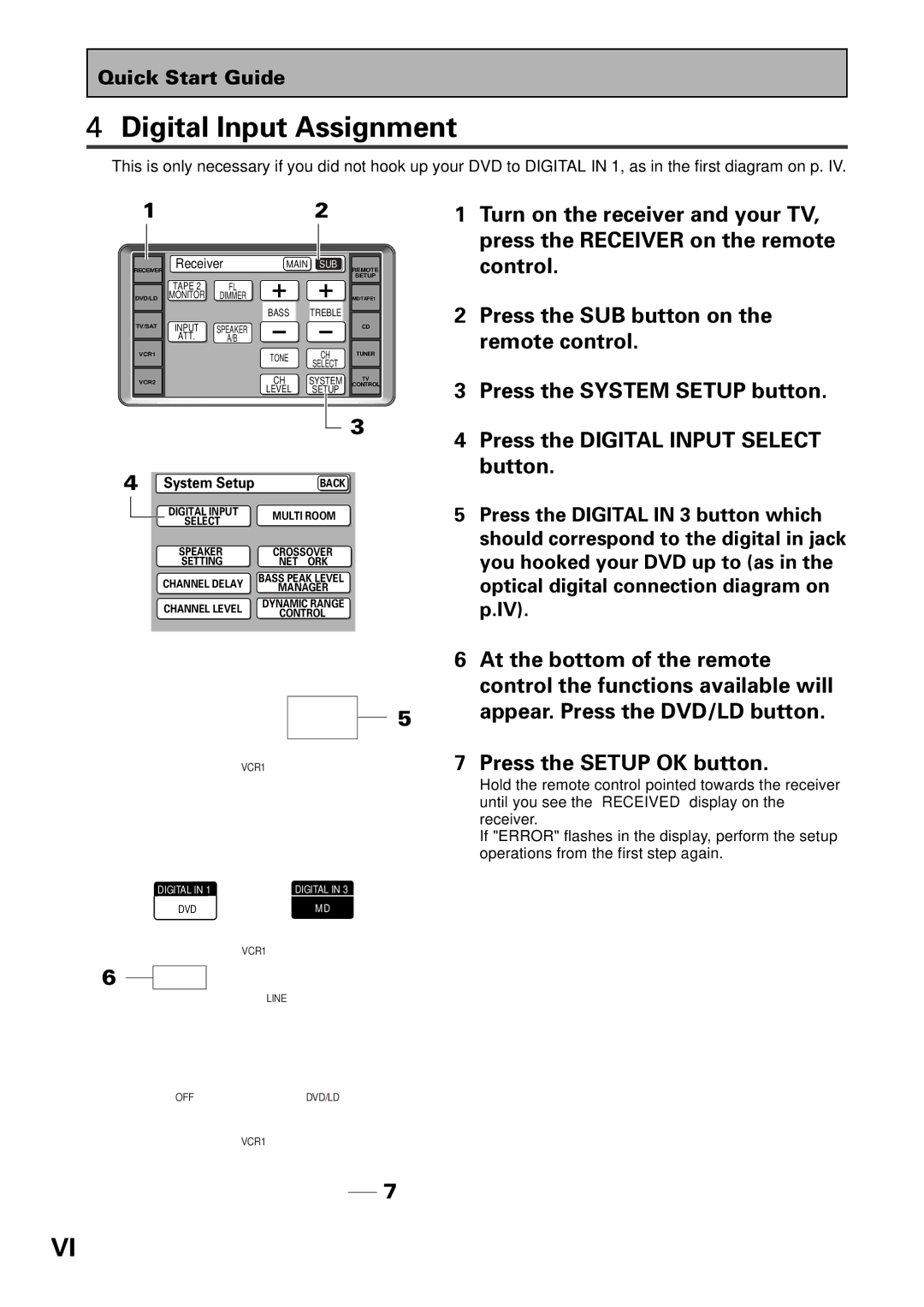 Pioneer VSX-39TX manual Digital Input Assignment, Hold the remote control pointed towards the receiver 