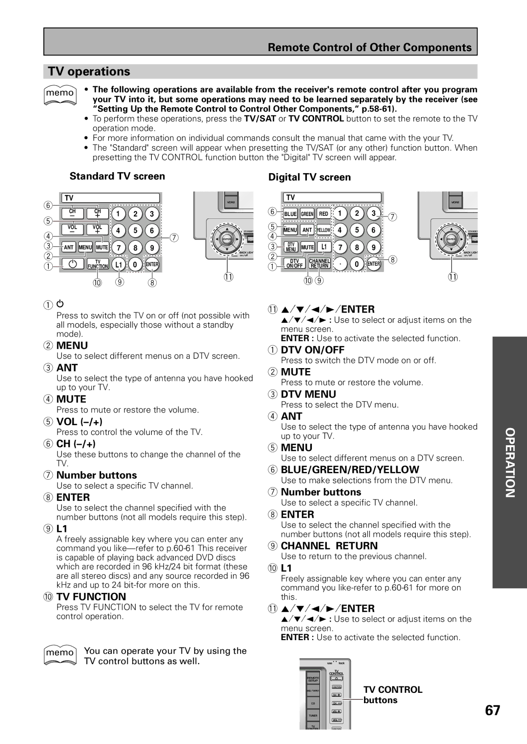 Pioneer VSX-39TX manual TV operations, Standard TV screen Digital TV screen, Vol -/+, Ch -/+ 