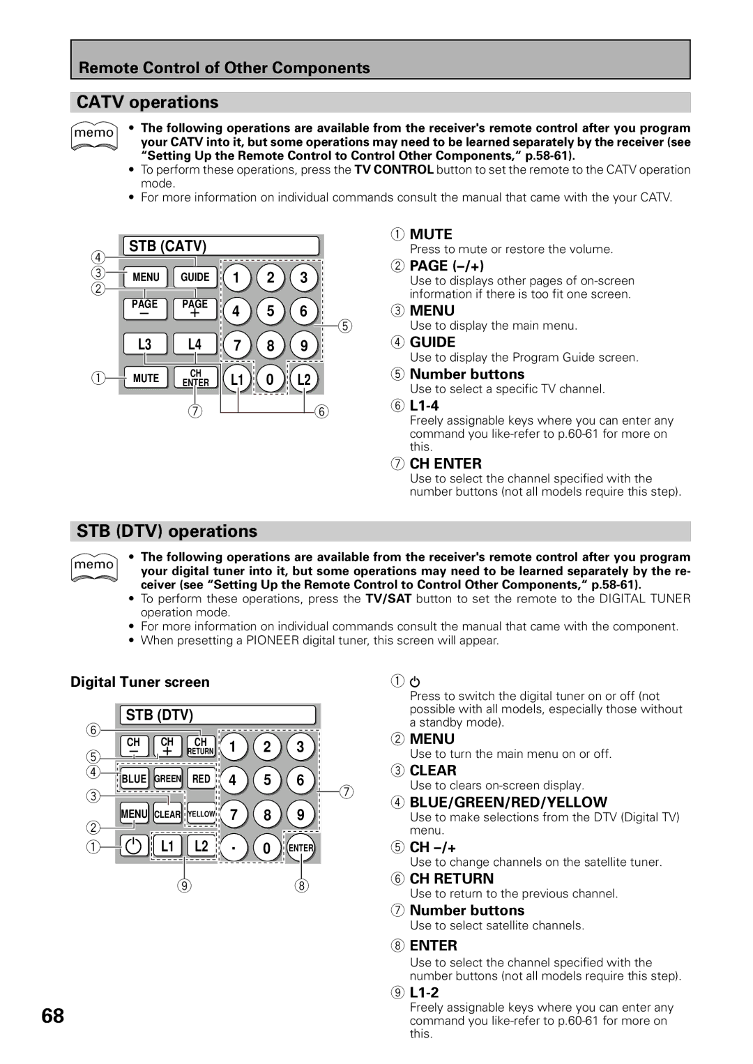 Pioneer VSX-39TX manual Catv operations, STB DTV operations 