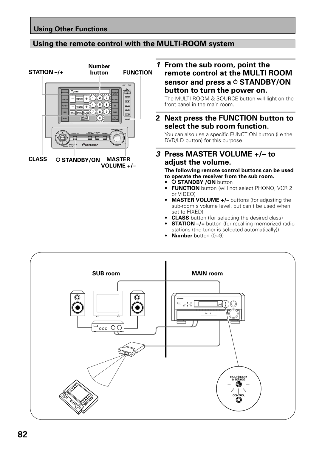 Pioneer VSX-39TX manual Using the remote control with the MULTI-ROOM system, Press Master Volume +/- to, Adjust the volume 