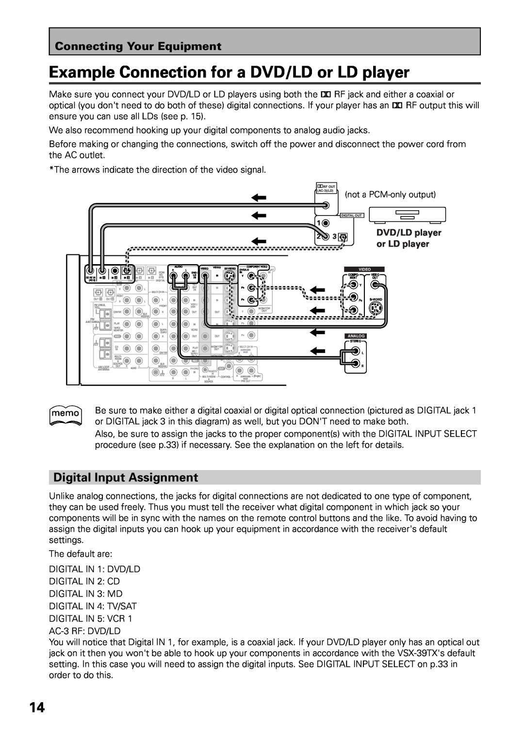 Pioneer VSX-39TX manual Example Connection for a DVD/LD or LD player, Digital Input Assignment, Connecting Your Equipment 