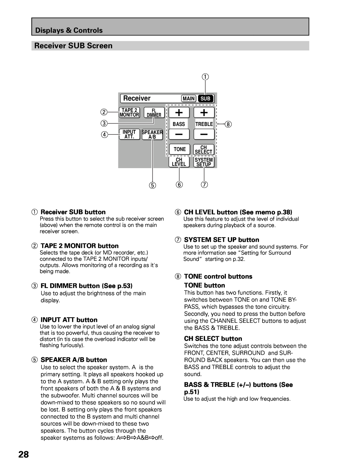 Pioneer VSX-39TX manual Receiver SUB Screen, Displays & Controls 