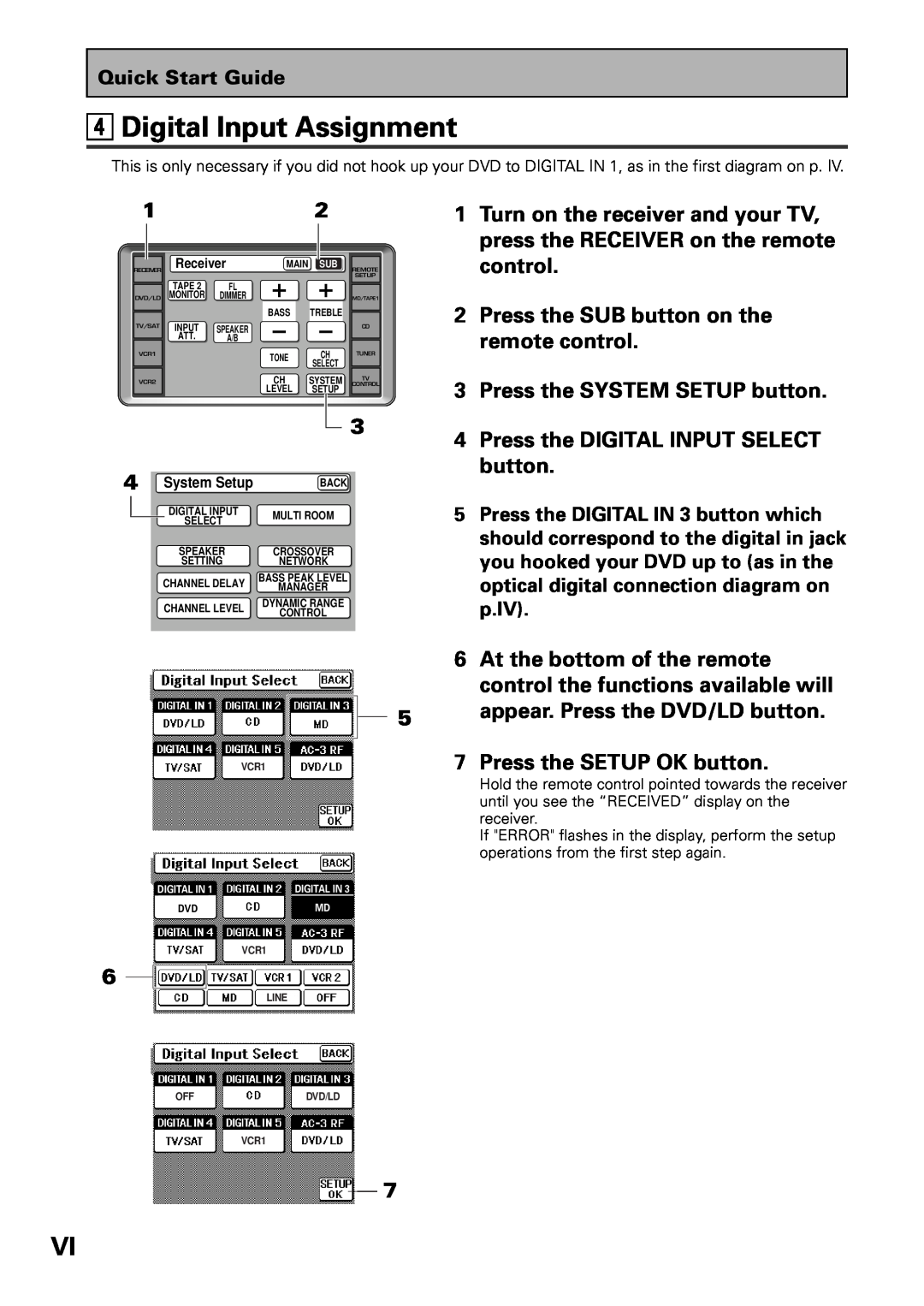 Pioneer VSX-39TX 4Digital Input Assignment, 2Press the SUB button on the remote control, 3Press the SYSTEM SETUP button 