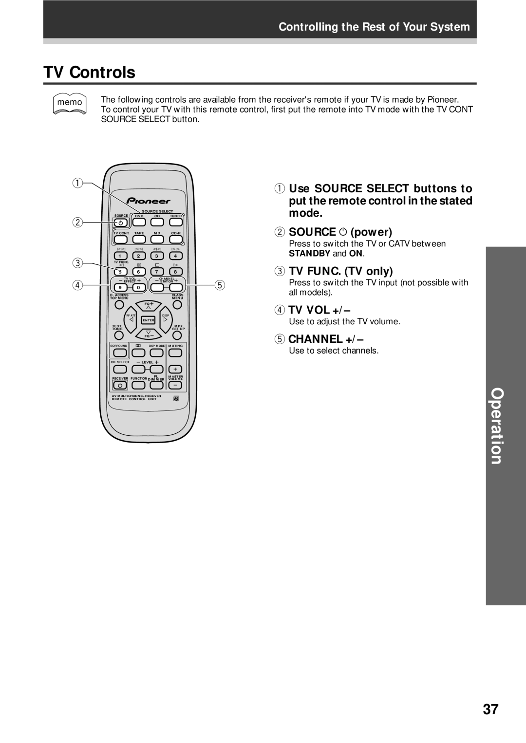 Pioneer VSX-409RDS operating instructions TV Controls, TV FUNC. TV only, Tv Vol + 