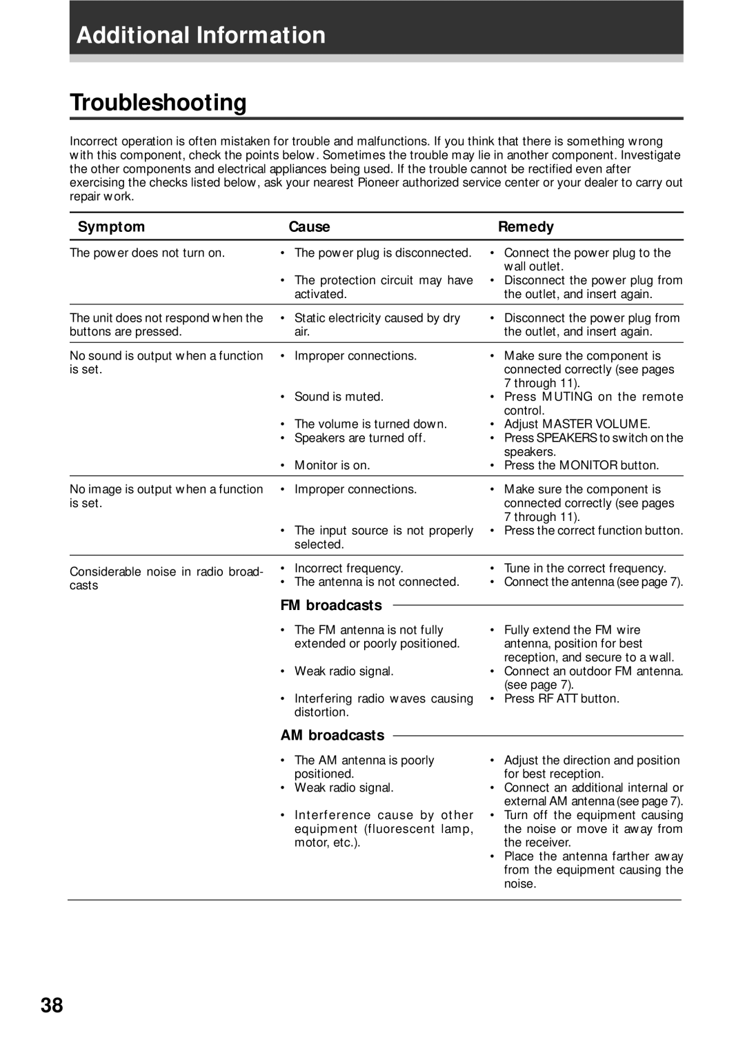 Pioneer VSX-409RDS operating instructions Troubleshooting, Symptom Cause Remedy, FM broadcasts, AM broadcasts 