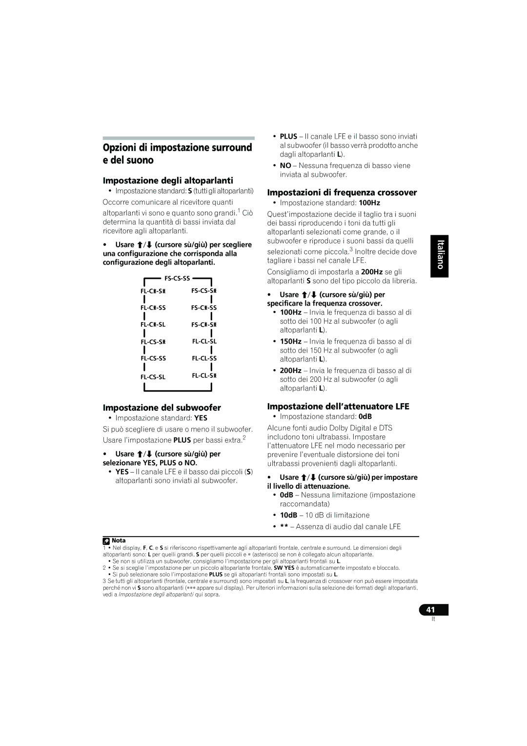 Pioneer VSX-515-S/-K, VSX-415-S/-K Opzioni di impostazione surround e del suono, Impostazione degli altoparlanti 