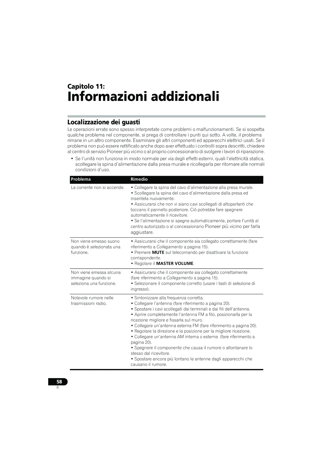 Pioneer VSX-415-S/-K, VSX-515-S/-K operating instructions Informazioni addizionali, Localizzazione dei guasti 