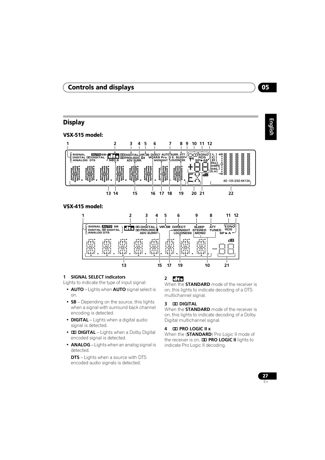 Pioneer VSX-515-S/-K, VSX-415-S/-K Controls and displays Display, VSX-515 model, VSX-415 model, Digital 