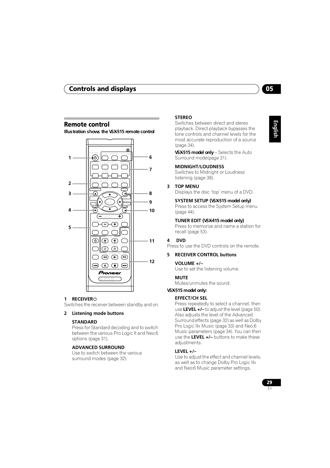 Pioneer VSX-515-S/-K, VSX-415-S/-K operating instructions Controls and displays Remote control 